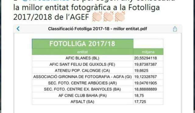 AFIC Millor entitat de Fotolliga Gironina 2017-2018